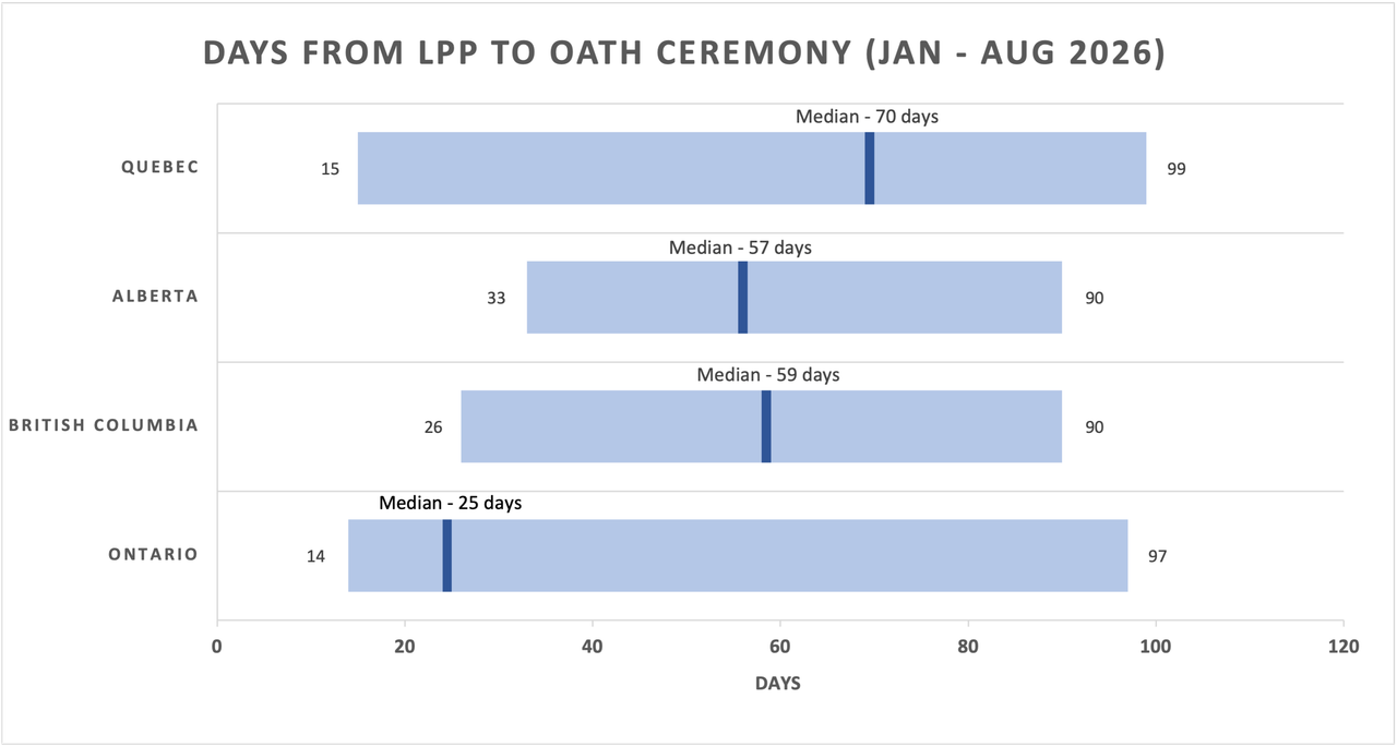 LPP-To-Oath.png