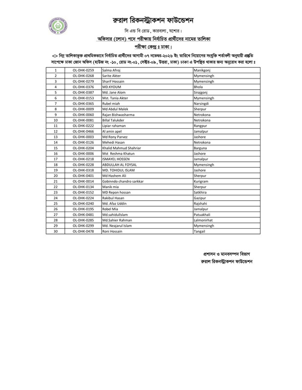 Officer-Loan-Dhaka-Center-Result-PDF-8