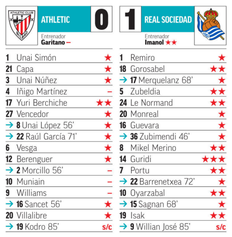 Seleccionadores - 11ª Jornada - Página 3 J11-P09