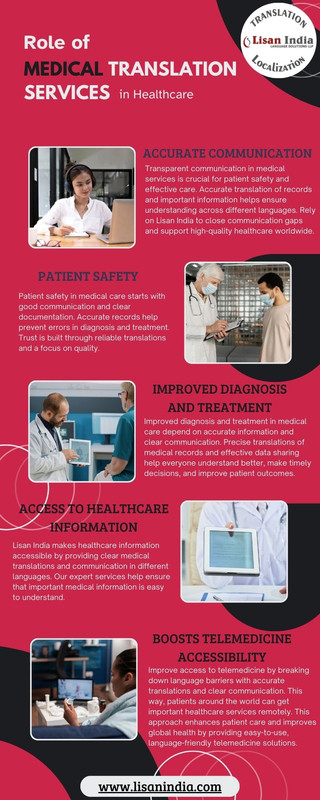 Role of Medical Translation Services in Healthcare