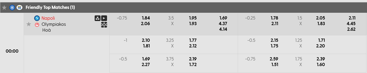 Tỷ lệ kèo châu Á Napoli vs Olympiakos