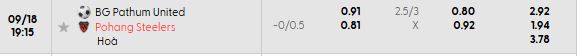 Soi kèo tài xỉu cả trận Pathum United vs Pohang Steelers