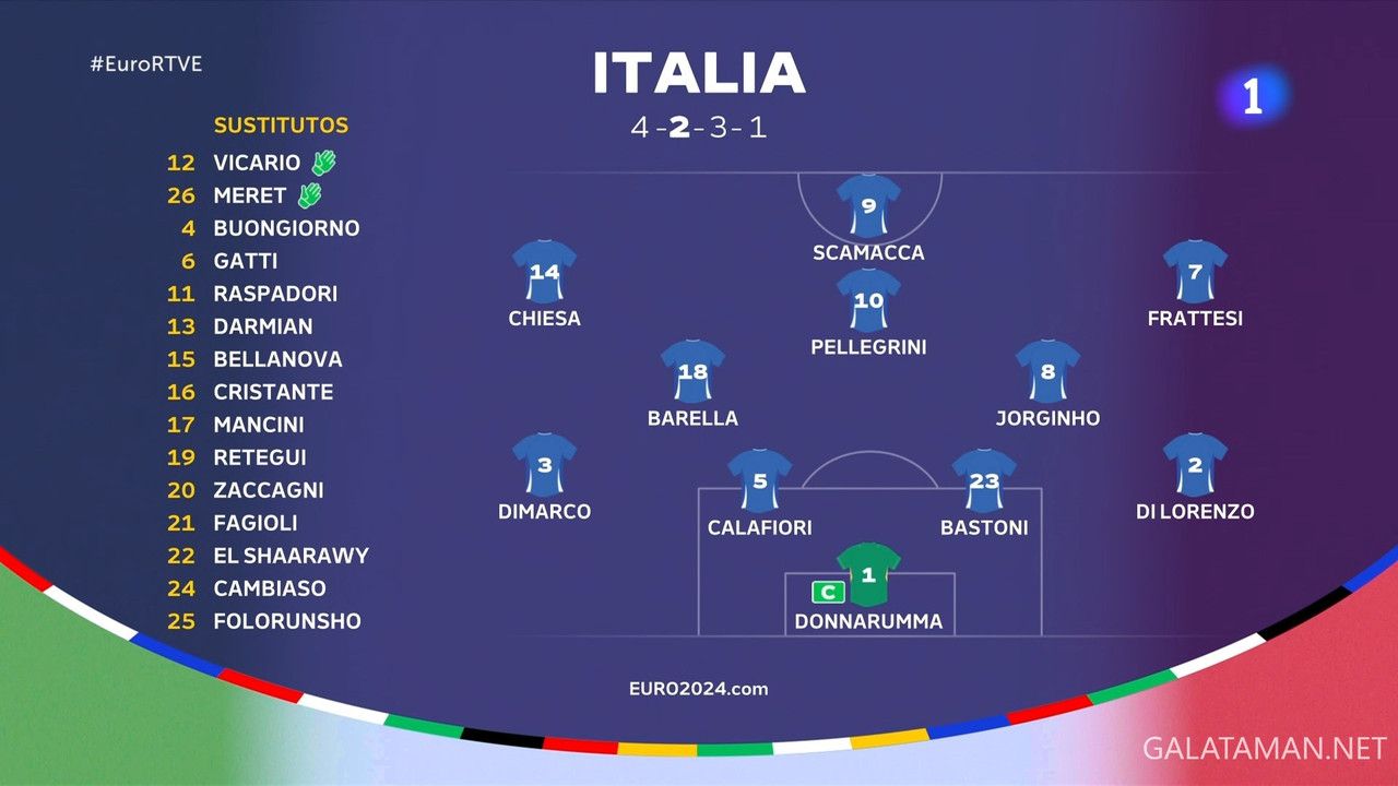 20240615-ITA-ALB-EU24_1ES.ts_snapshot_00.02.33.690