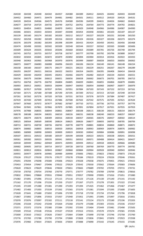 Combined-11-Bank-Senior-Officer-MCQ-Exam-Result-2025-PDF-19