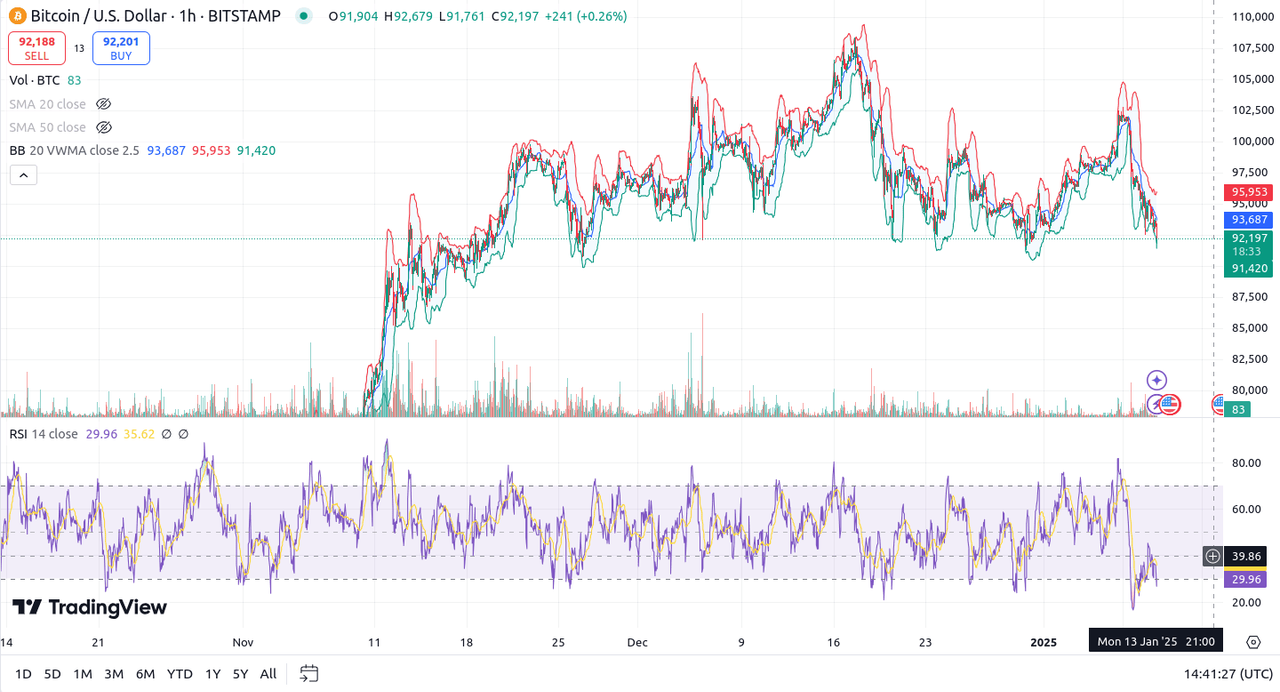 btcusd-3m-tradingview-bollinger-rsi