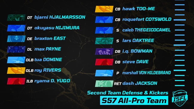 017 ISFL second team defense kickers
