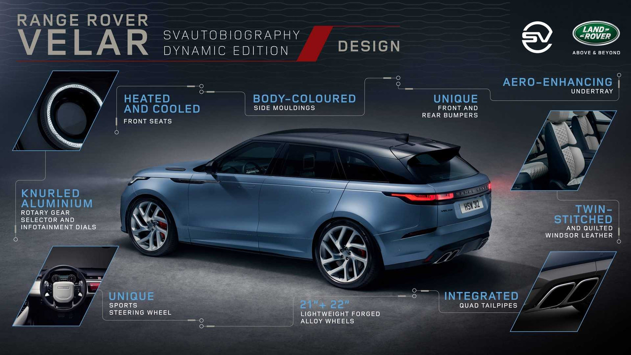 Range Rover Velar SVAutobiography Dynamic Edition (27)
