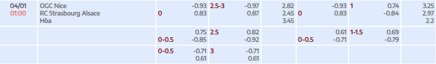 Tỷ lệ kèo Ligue 1 Nice vs Strasbourg