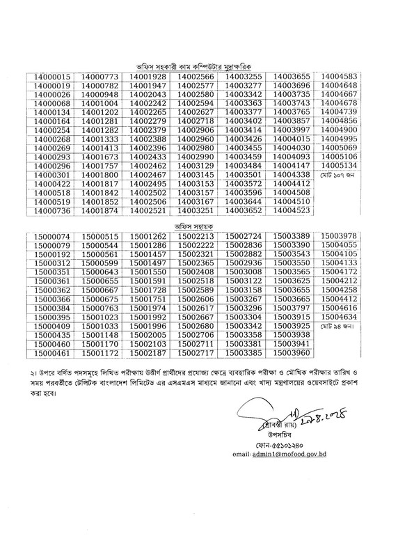 Ministry-of-Food-Exam-Result-2024-PDF-2