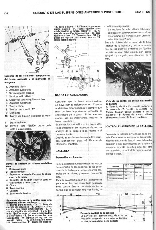0002 manual de taller seat 127 (132)