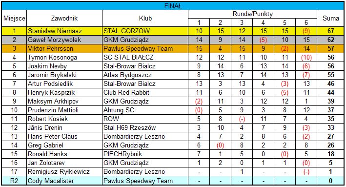 [Obrazek: U17.jpg]