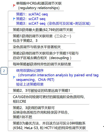 scCAT-seq：『单』细胞『多』组学分析新技术_2