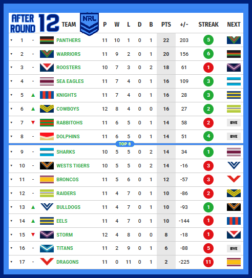 Ladder-After-Round-12-2026.png