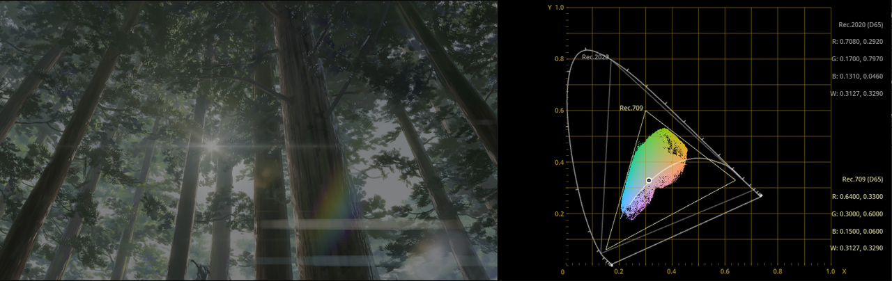 Your Name 4K Rec.2020 5