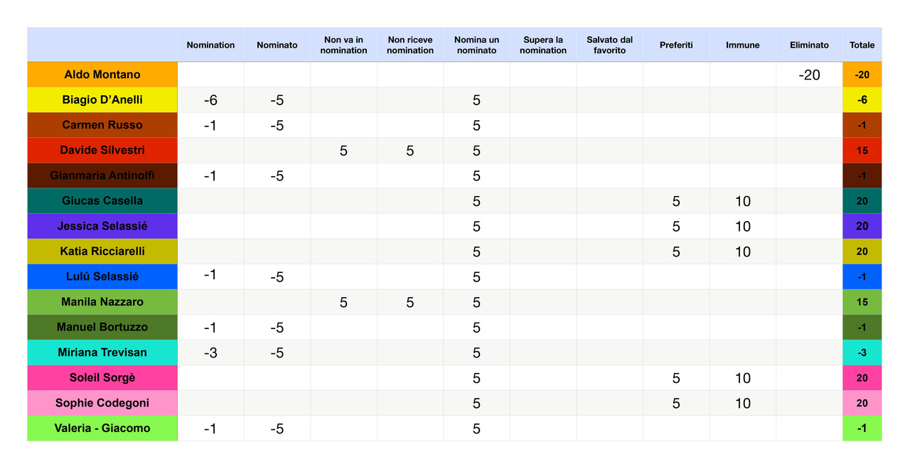 Punteggi concorrenti  (3)_page-0001