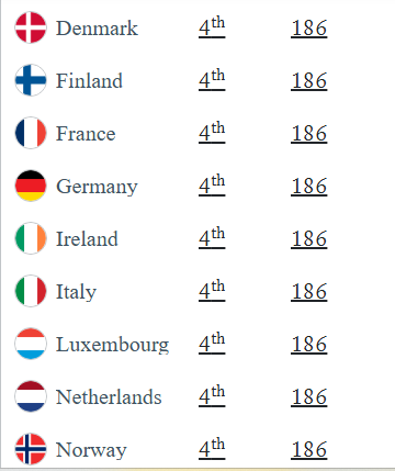 Confirmado el nuevo ranking de los pasaportes más poderosos del m - Foro General de Viajes
