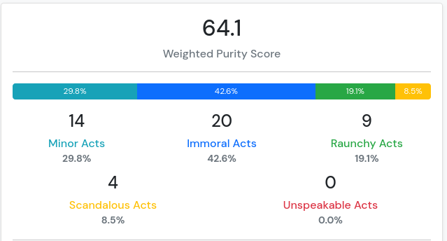 Screenshot-2024-07-28-at-18-32-27-State-Purity-Test.png