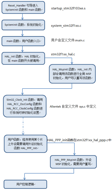 liucheng.png