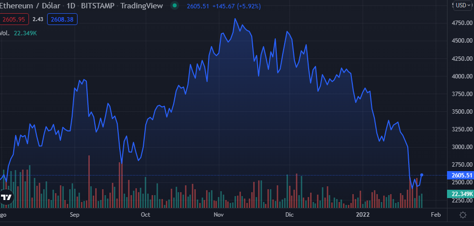 2-Grafico-ethereum-nutrihacker