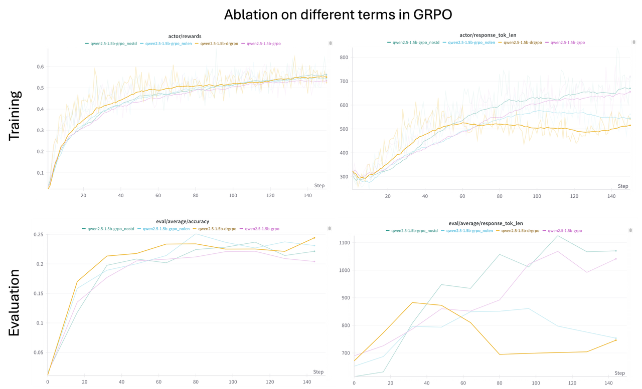 colm-rebuttal-ablation