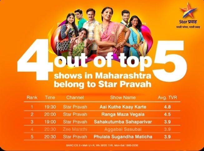 Top Marathi Serials 2025