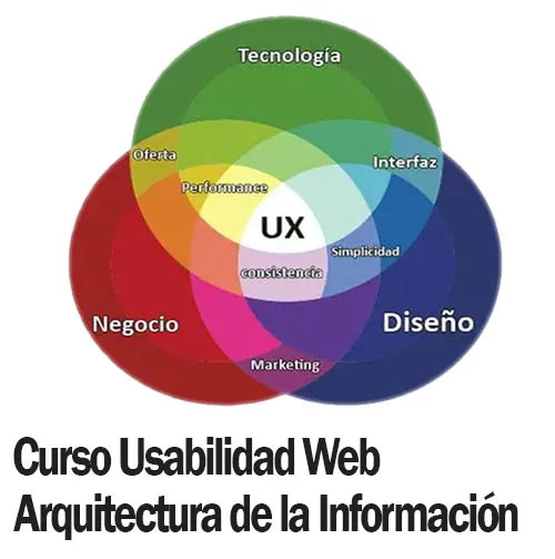 Curso usabilidad web arquitetura de la información