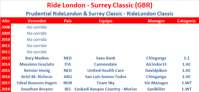 04/08/2019 04/08/2019 Prudential RideLondon-Surrey Classic GBR 1.UWT RIde-London-Surrey-Classic
