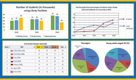 Simply IELTS • Academic Writing Task 1 (2021-01)