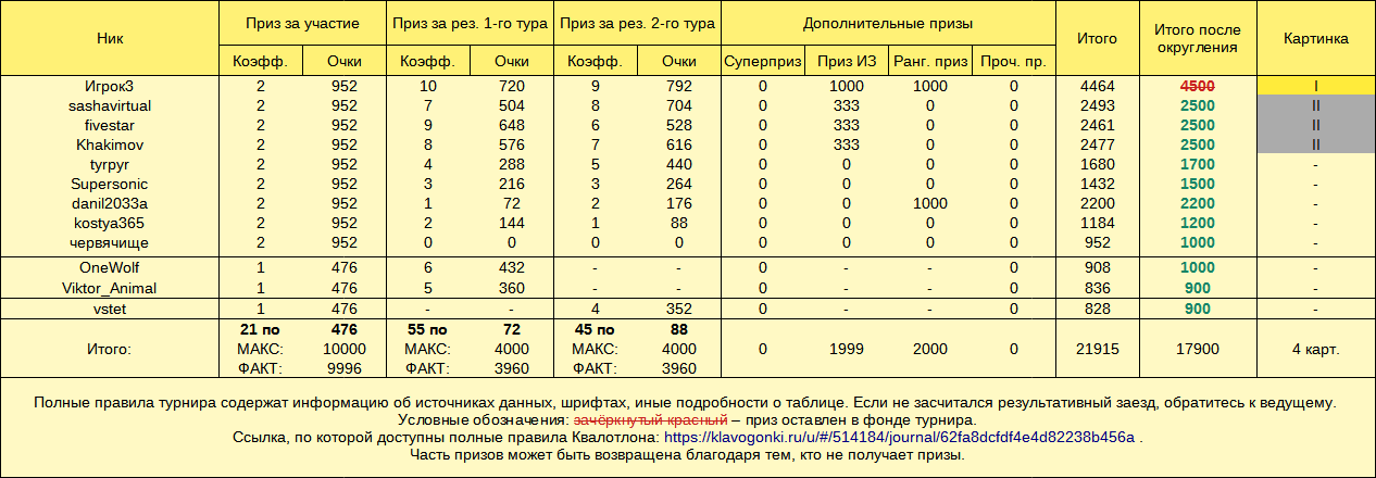 Квалотлон №95, призы