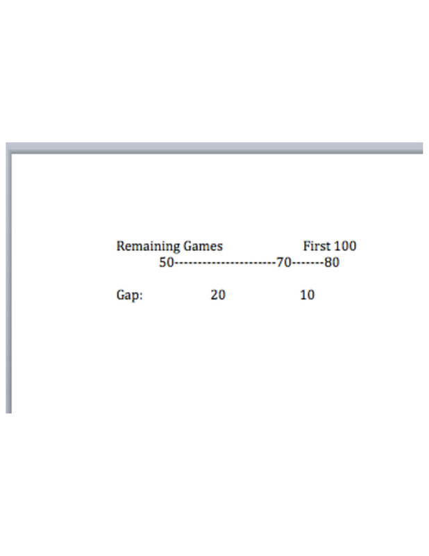 Beatthe 4 10 Numberline - Page 1