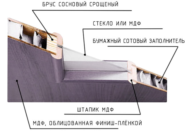 Тип открывания дверей - Всё о межкомнатных и входных дверях ()