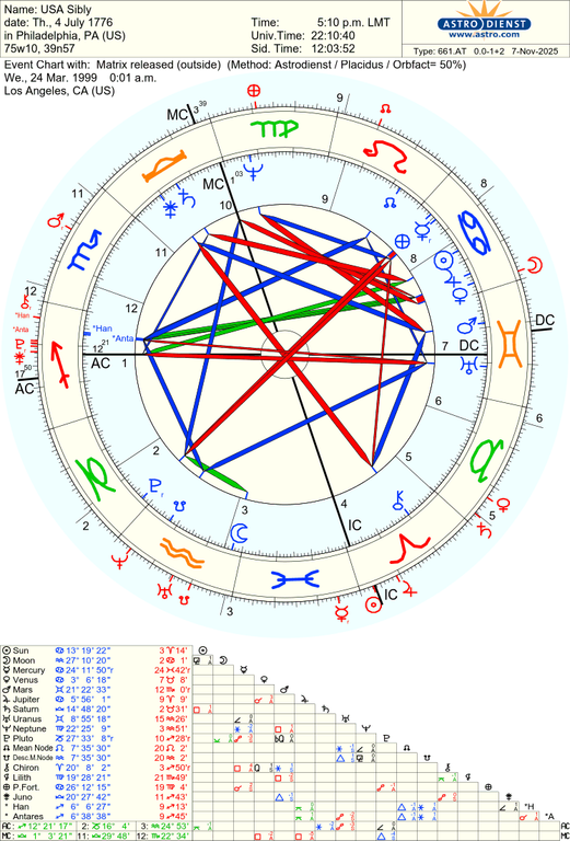 astro 661at usa sibly matrix released 48053 4039246