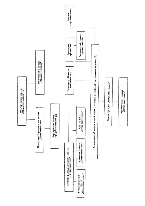 tatishchev-sobranie-sochineny-tom4-1995-page-0023