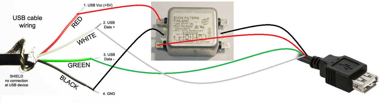 USB filter