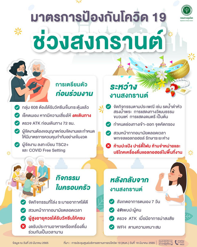 มาตรการป้องกันโควิด 19 ช่วงสงกรานต์