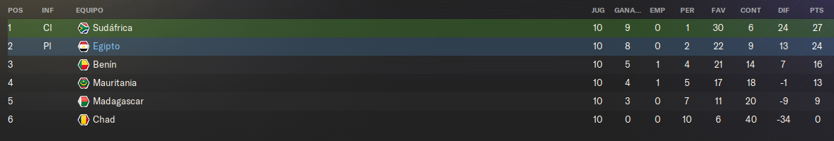 clasificacion-final.png