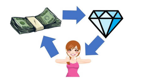 Secrets to closing more jewelry sales