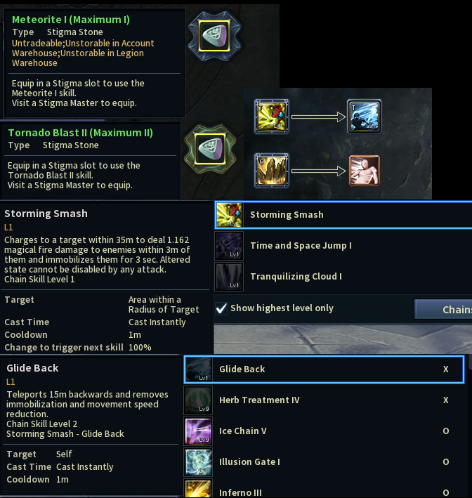 Relevant Stigmas and Skills