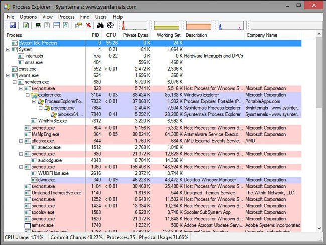 Process Explorer 17.05