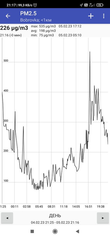 Screenshot_2023-02-05-21-17-18-888_com.axbxcx.narodmon