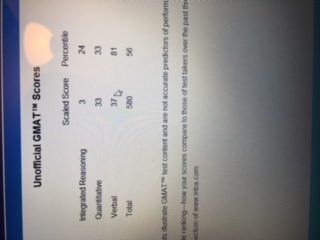 GMAT Score