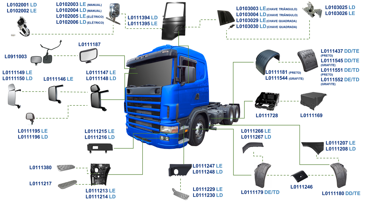 SCANIA-SÉRIE 4 R 1998 A 2007-114.380, 114.420, 124.360, 124.400, 124.420-DSC11, DSC12, DSC16-GR920, GRS920, GRSH920-ACABAMENTO PERFIL