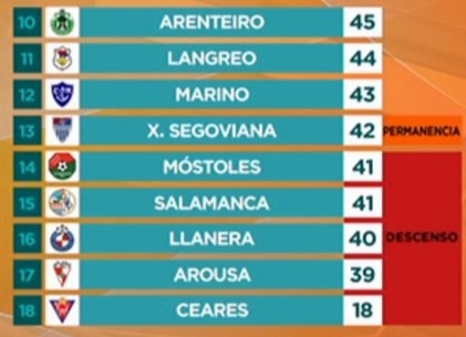 Segunda Federación (2º RFEF ) 15-5-2022-14-5-36-2