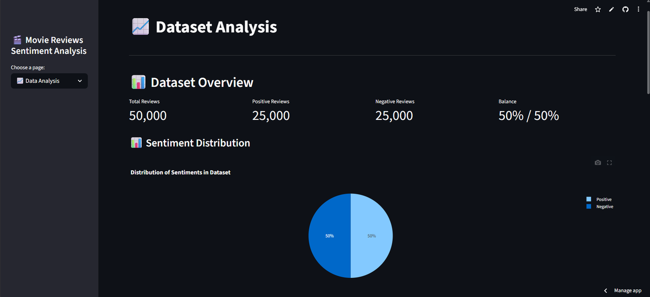 Movie Reviews Sentiment Analysis feature 4 screenshot - AI/ML/NLP project