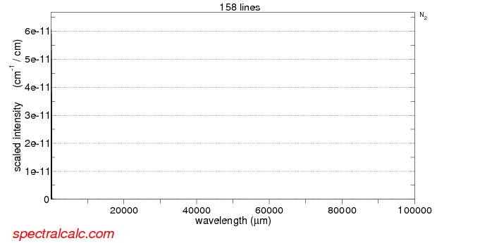 N2 5-100000 micron sbaa