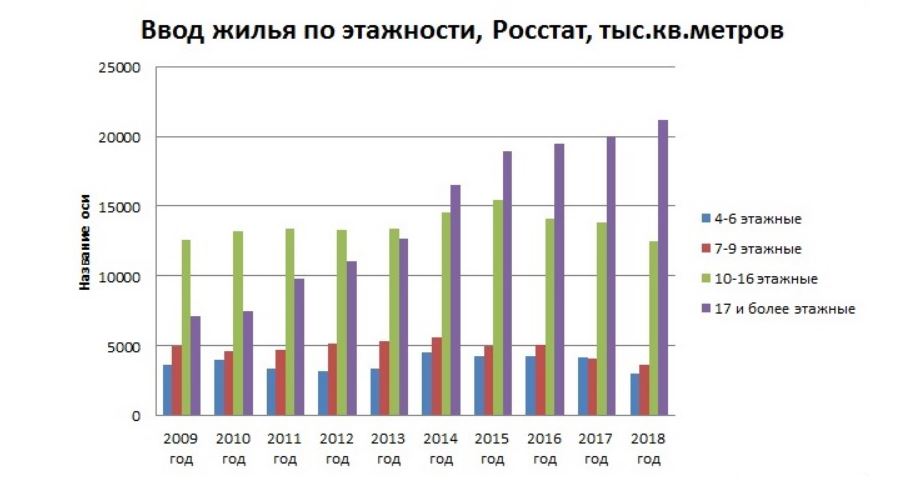 Росстат рейтинг
