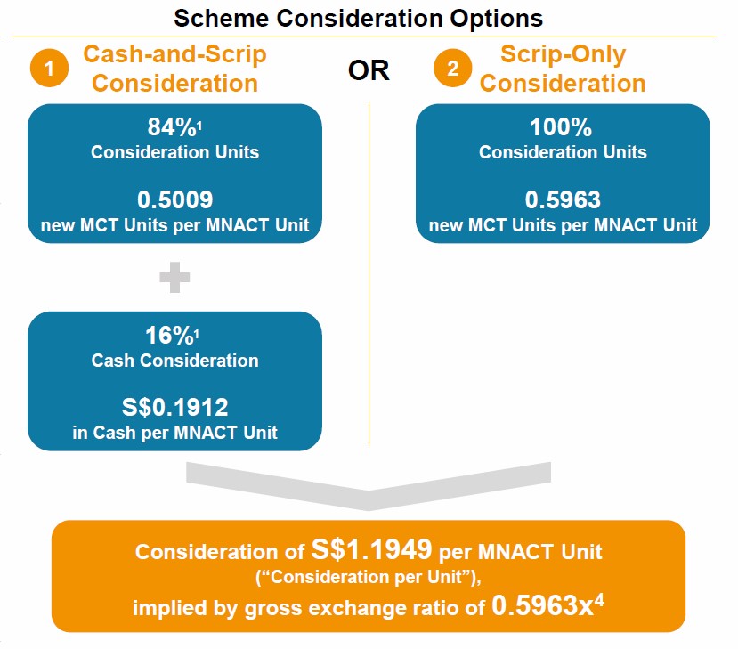 2021-12-31-MNACT-MCT-Merger.jpg