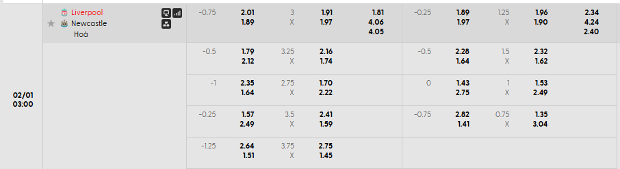 Tỷ lệ kèo châu Á Liverpool vs Newcastle