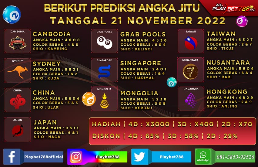 Prediksi Togel Playbet788 Prediksi Togel Playbet788