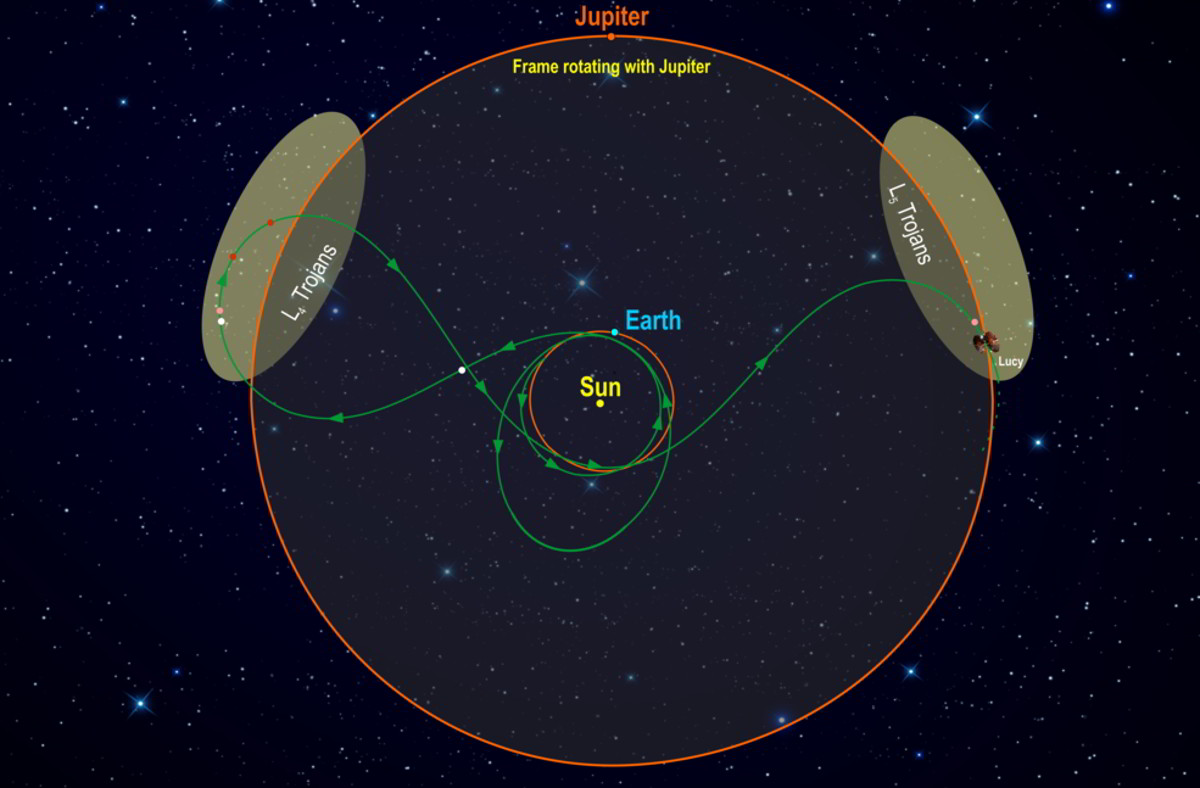 Inizia Missione Lucy della NASA, alla ricerca dell'origine del Sistema Solare